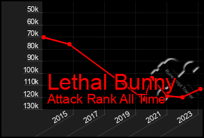 Total Graph of Lethal Bunny