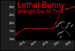 Total Graph of Lethal Bunny