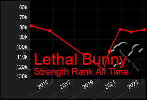 Total Graph of Lethal Bunny