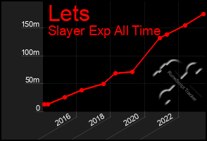 Total Graph of Lets