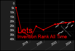 Total Graph of Lets