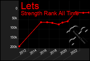 Total Graph of Lets