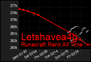Total Graph of Letshavea4g