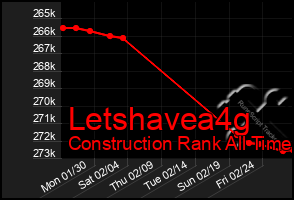 Total Graph of Letshavea4g