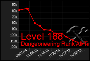 Total Graph of Level 188