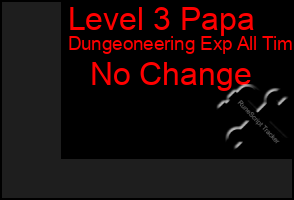 Total Graph of Level 3 Papa
