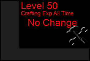 Total Graph of Level 50