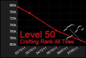 Total Graph of Level 50
