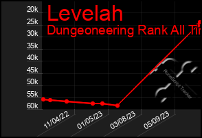 Total Graph of Levelah