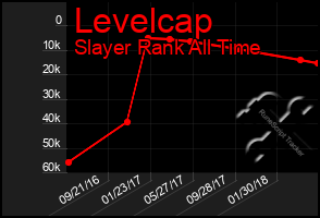 Total Graph of Levelcap