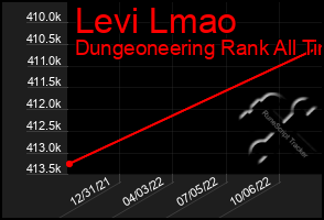 Total Graph of Levi Lmao