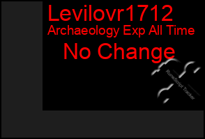 Total Graph of Levilovr1712