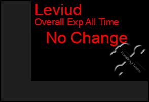 Total Graph of Leviud