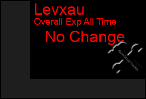 Total Graph of Levxau