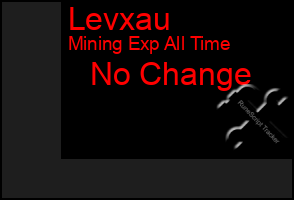 Total Graph of Levxau