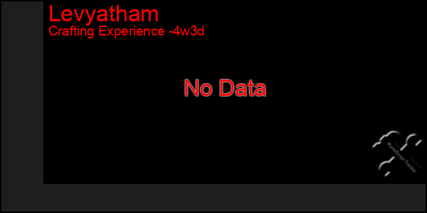 Last 31 Days Graph of Levyatham