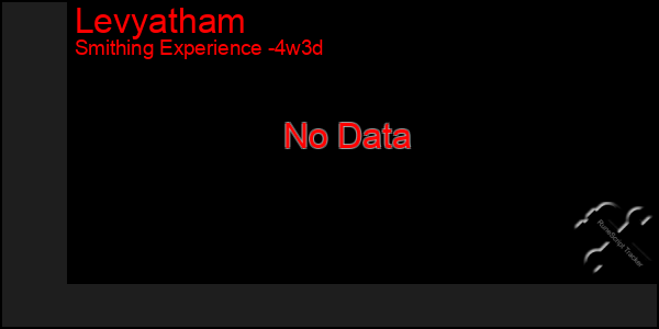 Last 31 Days Graph of Levyatham