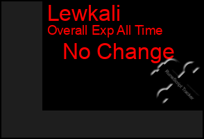 Total Graph of Lewkali