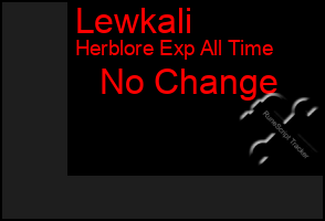 Total Graph of Lewkali