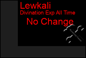 Total Graph of Lewkali