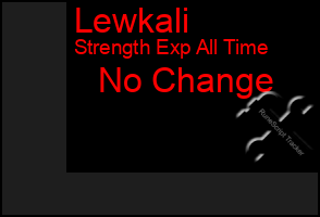 Total Graph of Lewkali