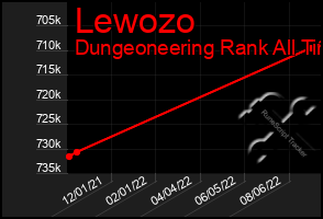 Total Graph of Lewozo