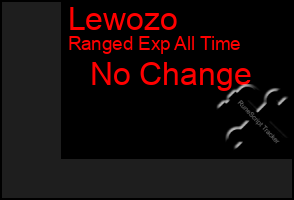 Total Graph of Lewozo