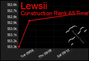 Total Graph of Lewsii