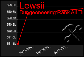 Total Graph of Lewsii