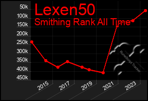 Total Graph of Lexen50