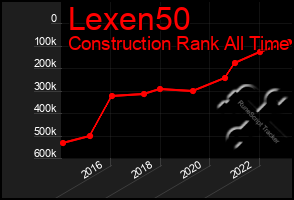Total Graph of Lexen50