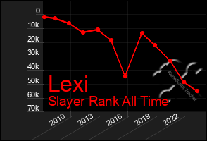 Total Graph of Lexi