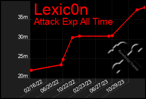 Total Graph of Lexic0n