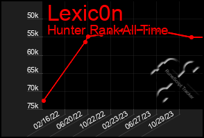 Total Graph of Lexic0n