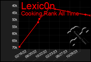 Total Graph of Lexic0n