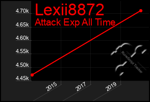 Total Graph of Lexii8872