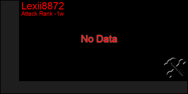 Last 7 Days Graph of Lexii8872