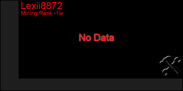 Last 7 Days Graph of Lexii8872