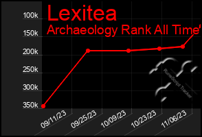 Total Graph of Lexitea