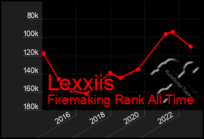 Total Graph of Lexxiis