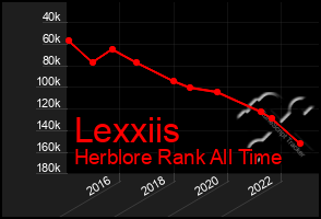 Total Graph of Lexxiis