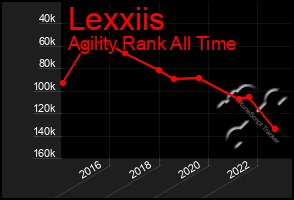 Total Graph of Lexxiis