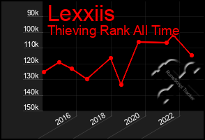 Total Graph of Lexxiis