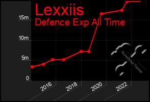 Total Graph of Lexxiis