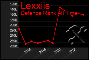 Total Graph of Lexxiis