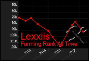 Total Graph of Lexxiis