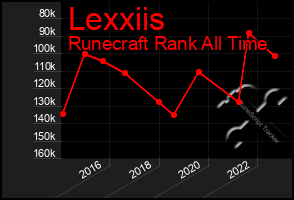 Total Graph of Lexxiis