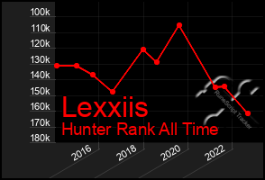 Total Graph of Lexxiis