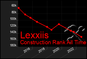 Total Graph of Lexxiis