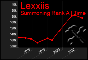 Total Graph of Lexxiis